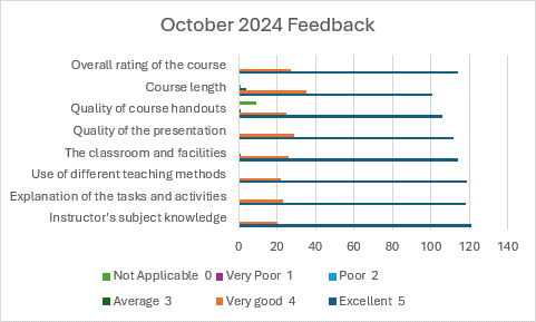 GWO Feedback for October 2023